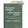 Technical Analysis and Stock Market Profits
