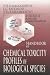 Book Handbook of Chemical Toxicity Profiles of Biological Species, Volume II