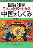 日本との比較でわかる中国のしくみ (図解雑学)
