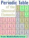 Periodic Table of the Chemical Elements