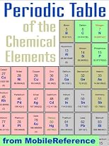 Periodic Table of the Chemical Elements