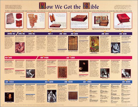 How We Got the Bible: Wall Chart 20x26 Inches Laminated