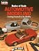 Scale model cars:how to...