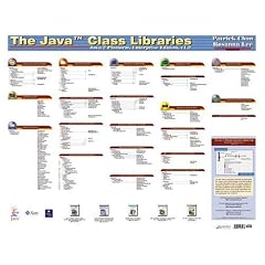 The Java(TM) Class Libraries Poster, Enterprise Edition, v1.2