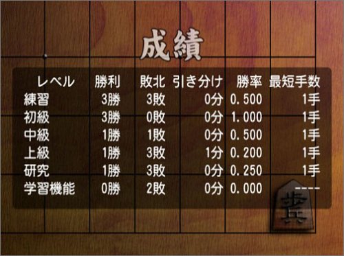 SIMPLE2000本格思考シリーズ Vol.1 THE 将棋 ~森田和郎の将棋指南~