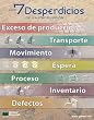 7 Wastes (Spanish Version) Poster