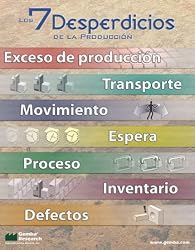 7 Wastes (Spanish Version) Poster
