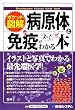 ポケット図解 病原体と免疫がよーくわかる本