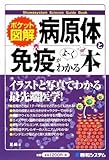 書評 ポケット図解 病原体と免疫がよーくわかる本 by トリコ