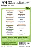.NET Class Libraries Reference Poster (Microsoft .NET Development Series)