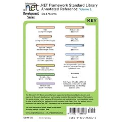 .NET Class Libraries Reference Poster