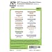 .NET Class Libraries Reference Poster