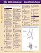 CPT 2008 Express Reference Coding Card General/Internal Medicine