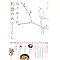 �a��炵�ɓ����