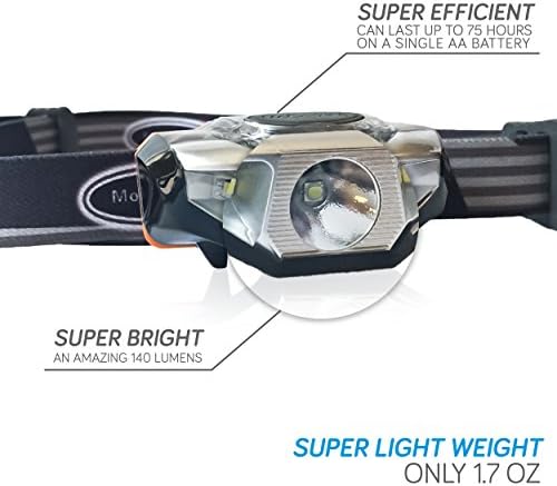 Lamphead the Headlamp Made for Runners