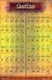 Chord Chart