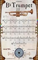 INSTRUMENTAL POSTER SERIES - Trumpet INSTRUMENTAL POSTER SERIES - Trumpet