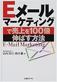 Eメールマーケティングで売上を100倍伸ばす方法