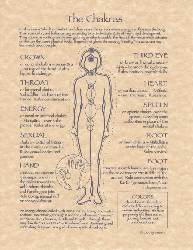 Chakras Poster parchment