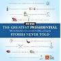 The Greatest Presidential Stories Never Told: 100 Tales from History to Astonish, Bewilder, and Stupefy