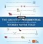 The Greatest Presidential Stories Never Told: 100 Tales from History to Astonish, Bewilder, and Stupefy The Greatest Presidential Stories Never Told: 100 Tales from History to Astonish, Bewilder, and Stupefy