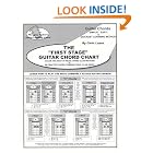 The First Stage Guitar Chord Chart - Learn How To Play The Most Commonly Played Guitar... by Chris Lopez