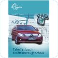 Kraftfahrzeugtechnik