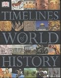 Timelines of World History