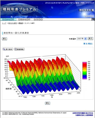 Cover image : 理科年表web版 個人用年間フリーパス付