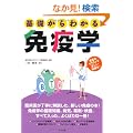 ��b����킩��Ɖu�w
