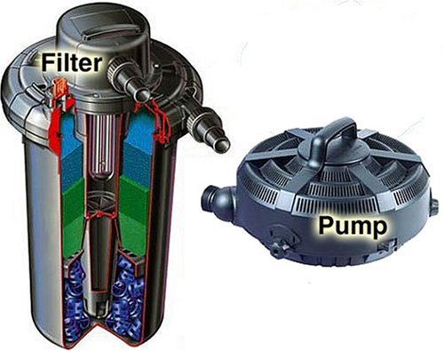 Cyprio Ecoclear 2000 filter and pump kit (Model 1328)