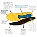 MEGAComfort MCMSM67/W89 MEGASole Insoles, Dual Layered Memory Foam with Gel, Men's Size 6-7 Women's Size 8-9