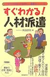 岡田良則 - すぐわかる!人材派遣―これだけは知っておきたい重要ポイント30 (mini law book)
