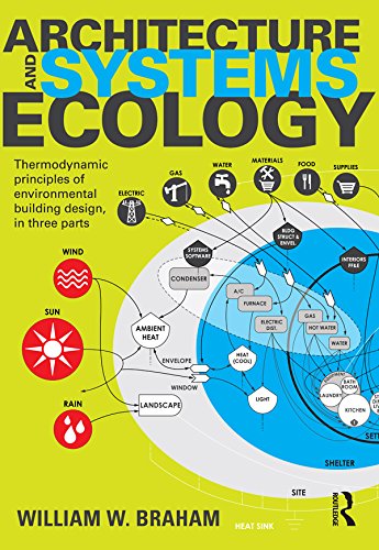 Architecture and Systems Ecology: Thermodynamic Principles of Environmental Building Design, in three parts