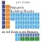 Nature's Building Blocks : An A-Z Guide to the Elements