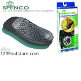 Spenco Orthotic 3/4 Length