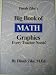 Big Book of Math Graphics Every Teacher Needs! (Dinah Zike's)