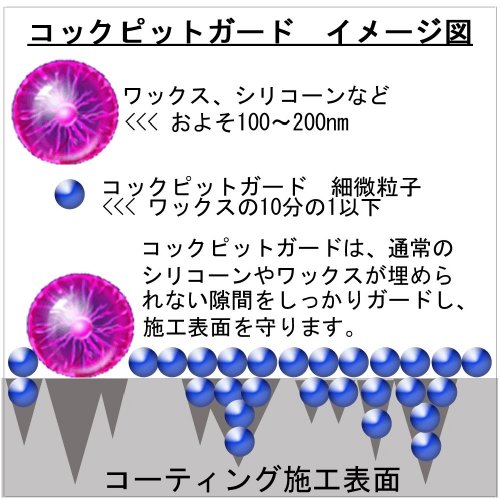 コックピットガード 250ml『全国 送料無料 』 ダッシュボード用のナノコーティング剤 【艶出し、保護、色褪せ防止】 ドイツから!　~日本未発売~