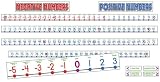 Number Line -20 to 100 Bulletin Board