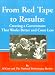 From Red Tape to Results: Creating a Government That Works Better & Costs Less (Paperback)