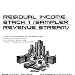 Residual Income: Stack 1 (Sampler Income Stream) [Explicit]
