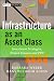 Infrastructure as an Asset Class