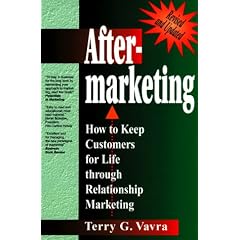Aftermarketing