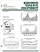 Condo Sales Report