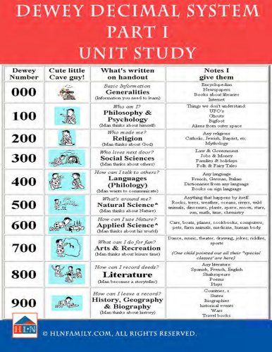 Dewey Decimal System, Part 1 Unit Study