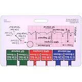 EKG Ruler Horizontal Badge ID Card Pocket Reference Guide ECG