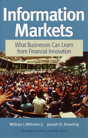 Financial-innovation
