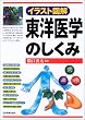 <�C���X�g�}��>���m��w�̂�����