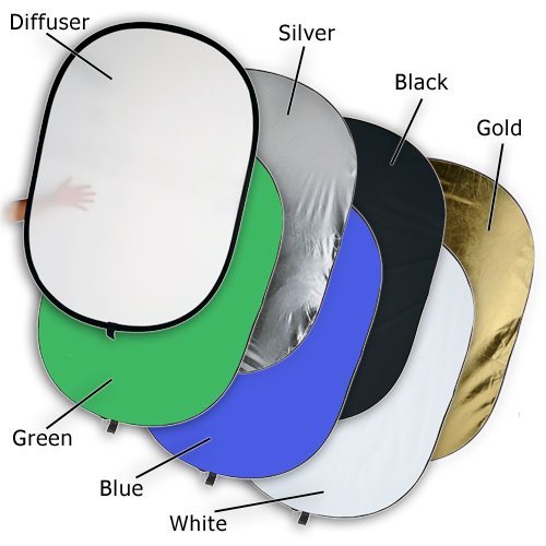 review Fotodiox Disc-7-in-1-48x72