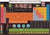 Art Poster Print - Periodic Table of the Elements - Artist: Anonymous - Poster Size: 39 X 27 inches